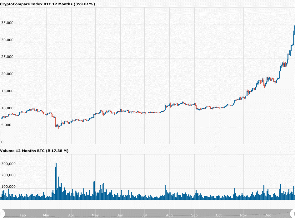 bitcoin