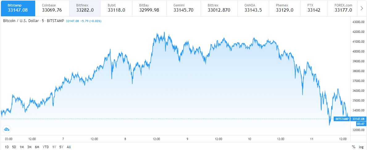 bitcoin