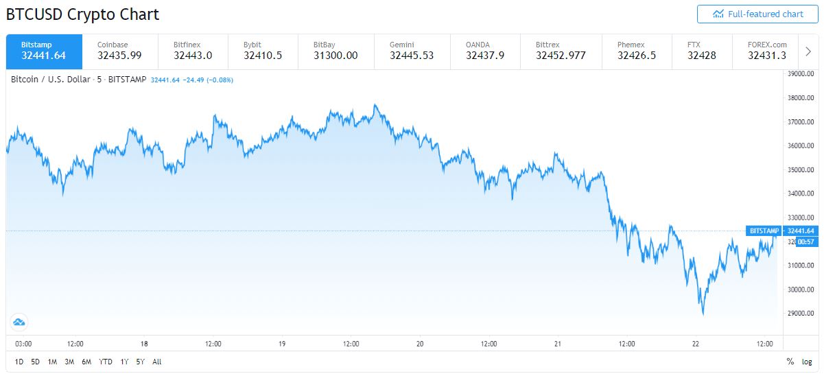 bitcoin