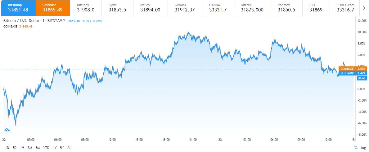 bitcoin
