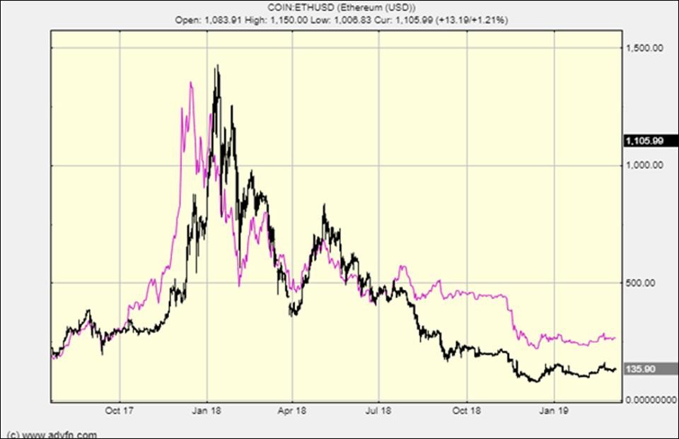bitcoin