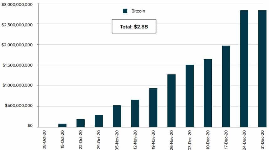 bitcoin