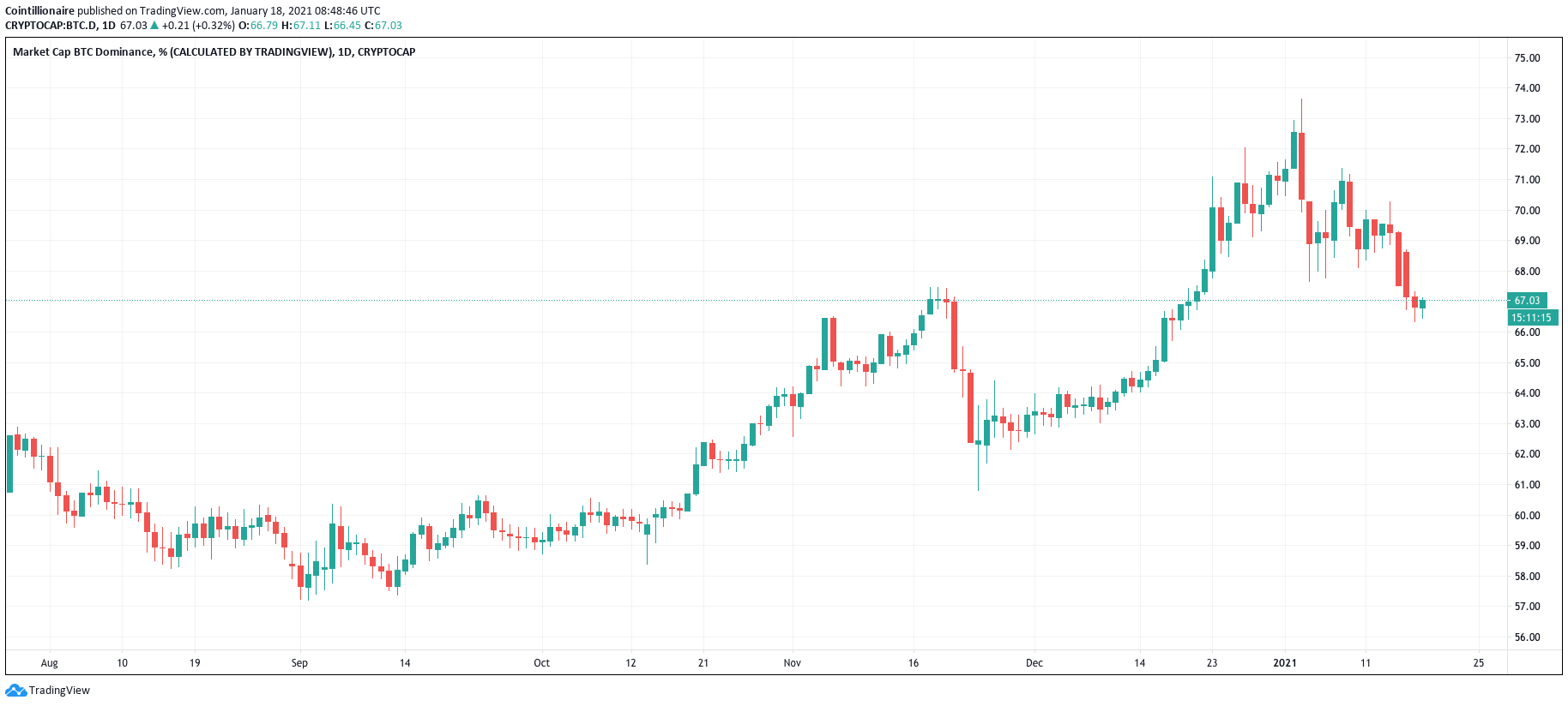 bitcoin