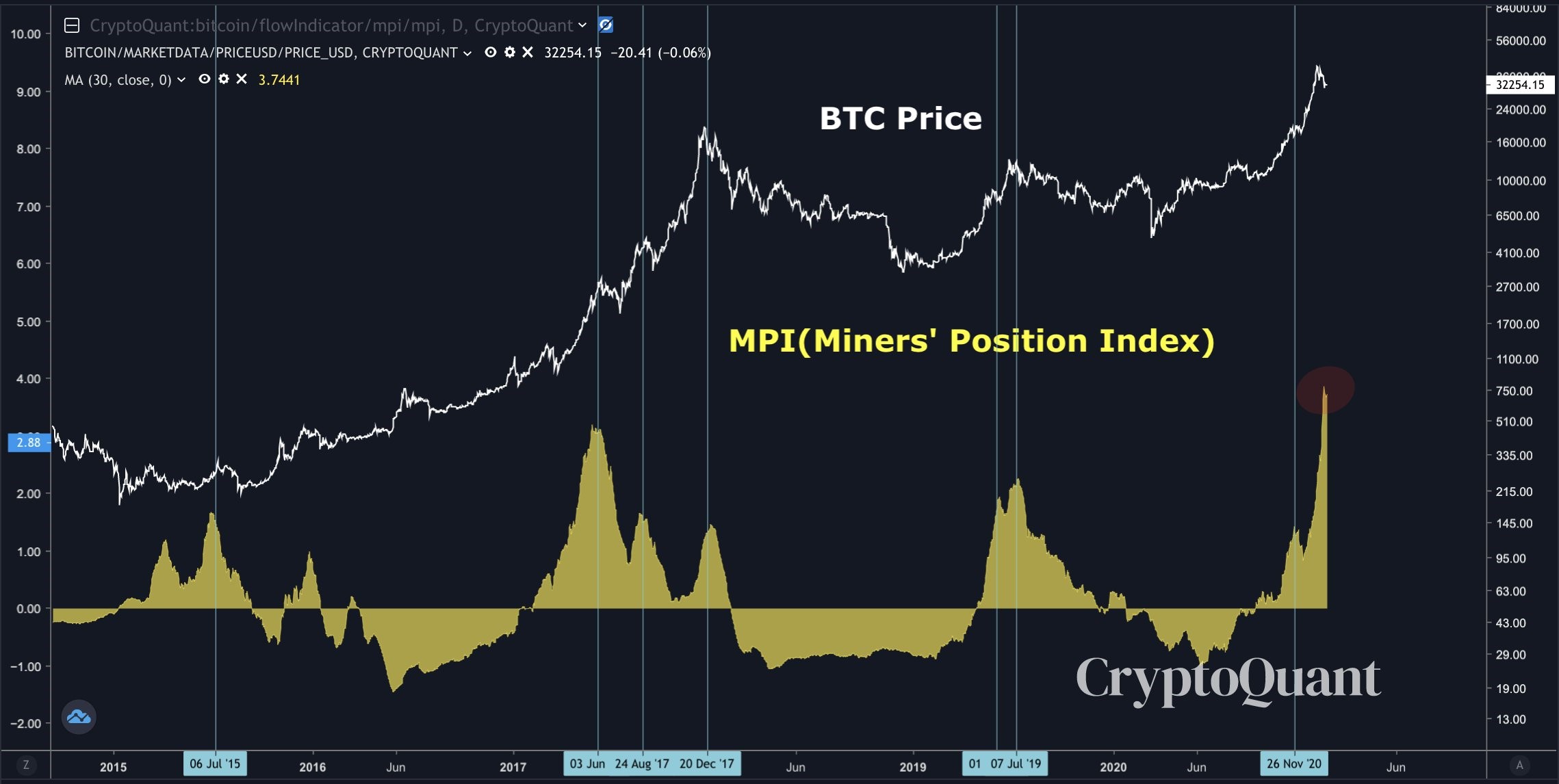 bitcoin