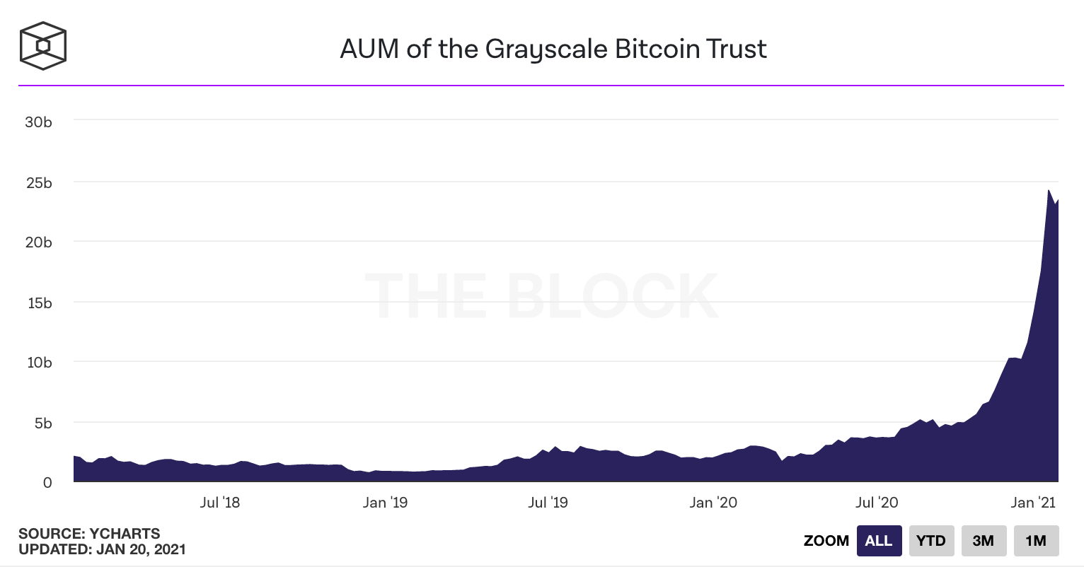 bitcoin