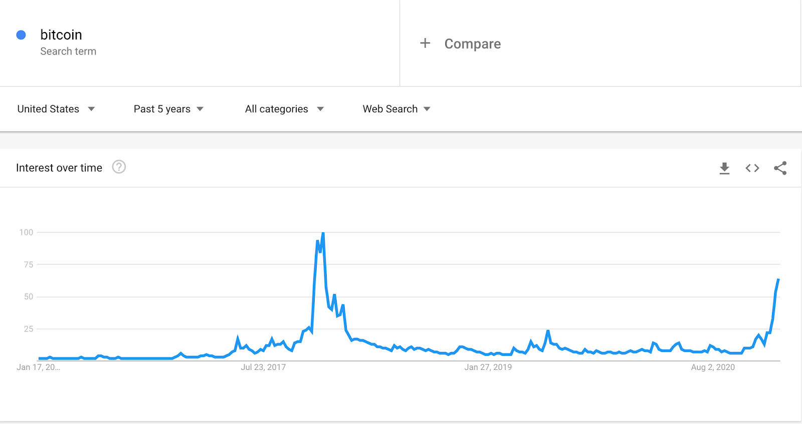 bitcoin