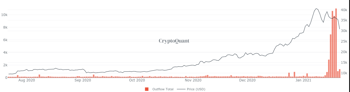 Nhóm khai thác Bitcoin lớn nhất có thể đứng sau sự sụt giảm giá của BTC