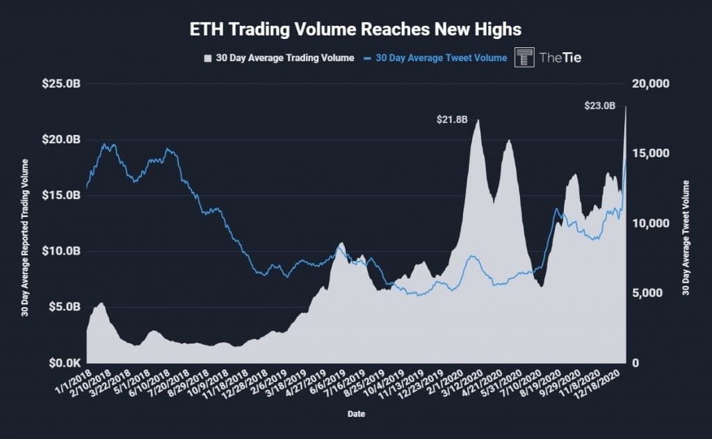eth