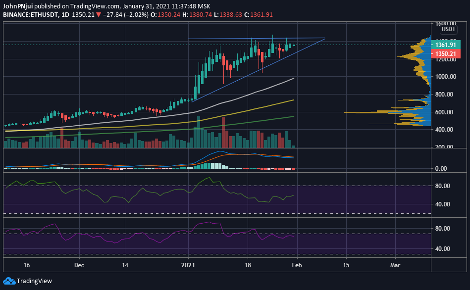 eth