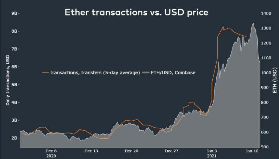 eth