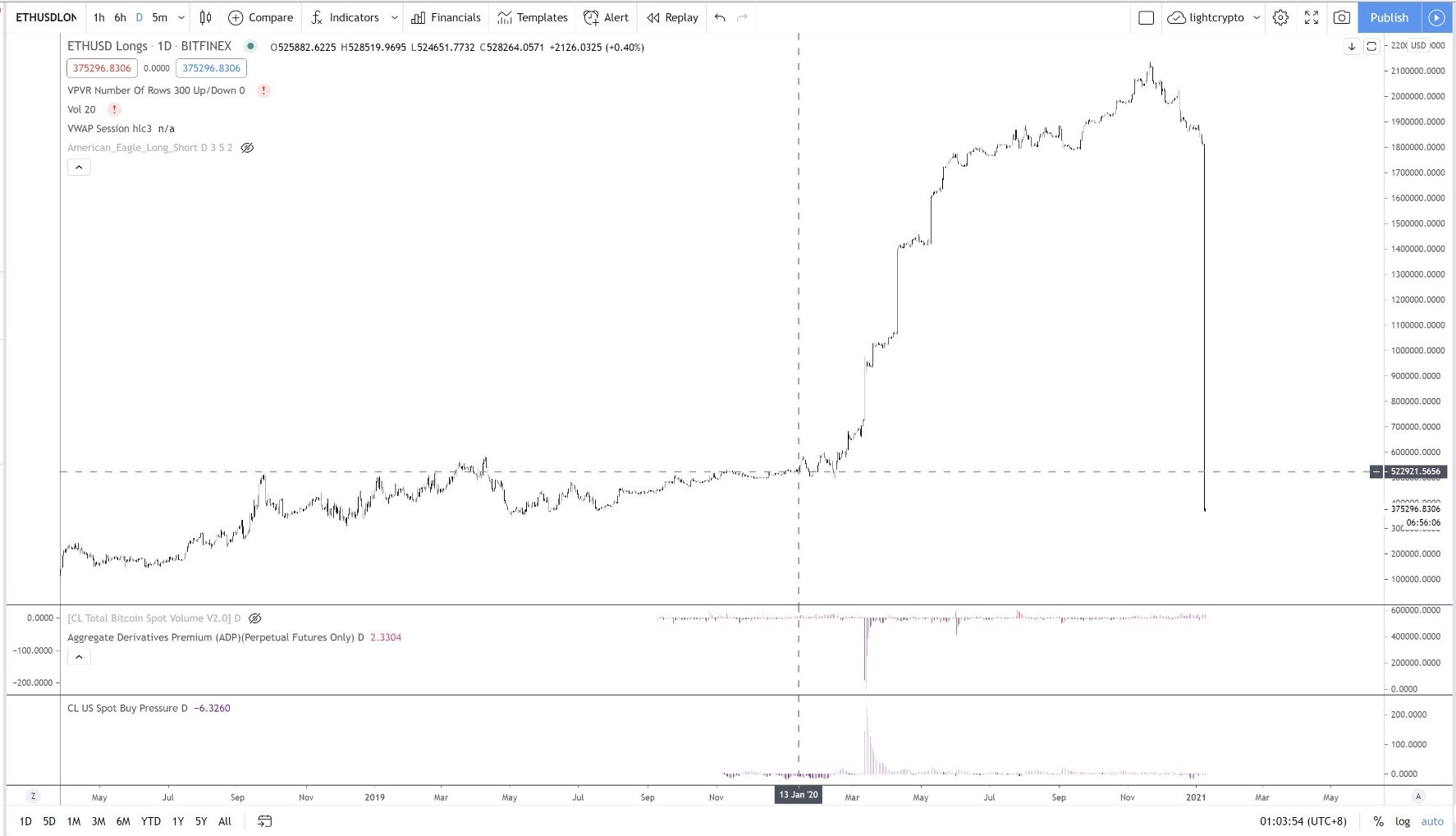 eth