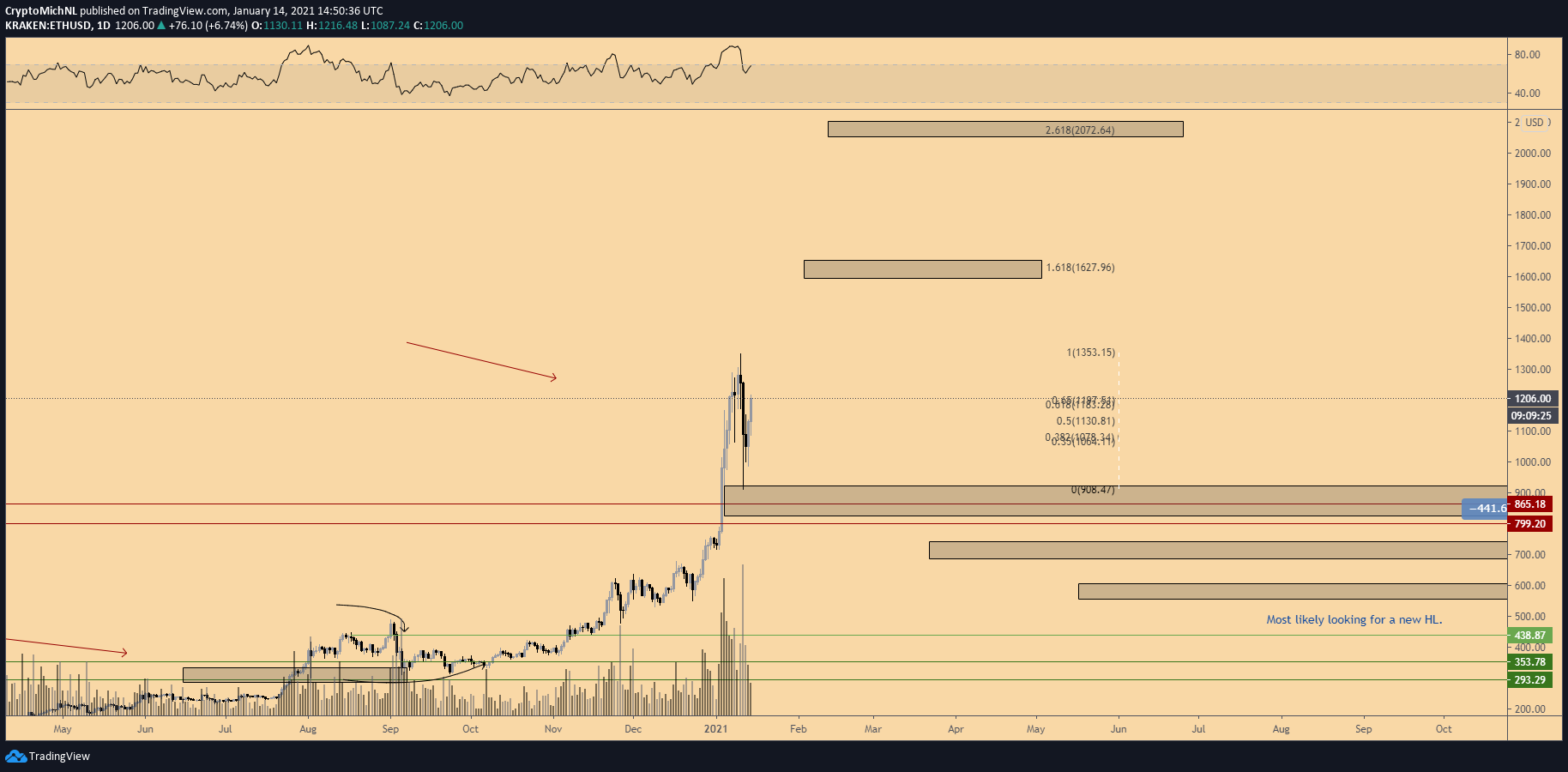 eth