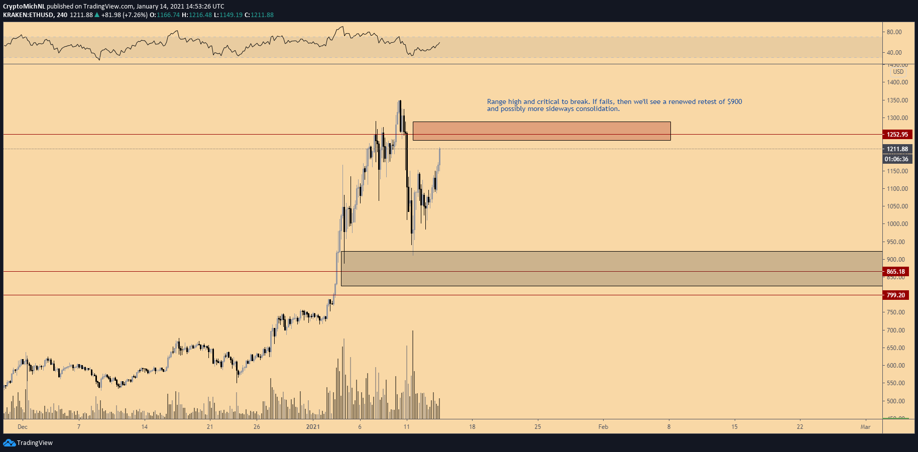 eth