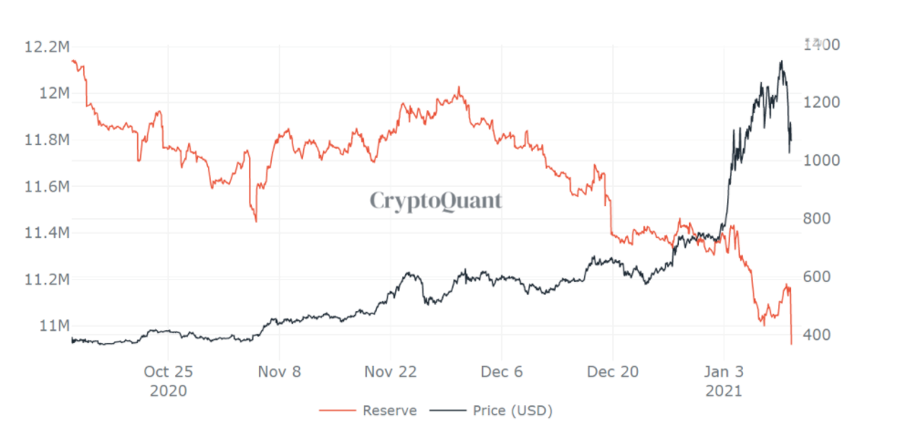 eth