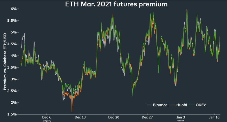 eth