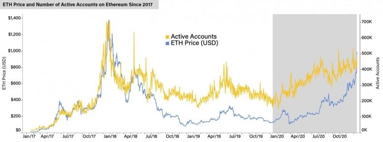 eth