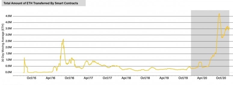 eth