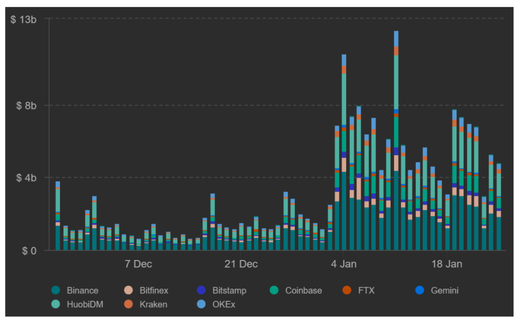 3 lý do tại sao giá Ethereum thiết lập mức cao nhất mọi thời đại mới với 2,000 đô la