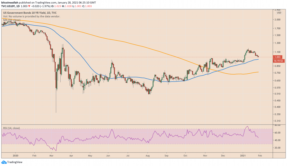 Bitcoin lấy lại mức 30,000 đô la sau khi Fed giữ ổn định chính sách, điều gì sẽ xảy ra tiếp theo?