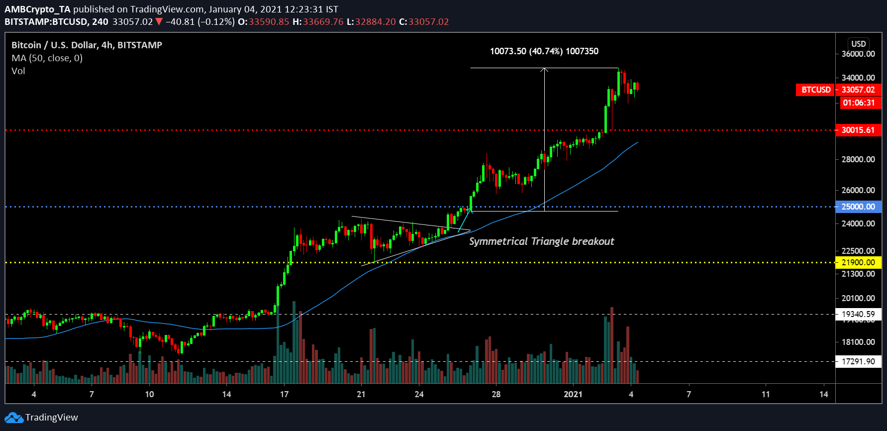 ltc