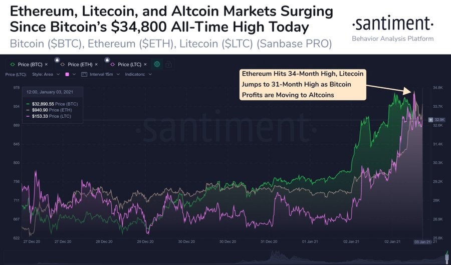 ltc