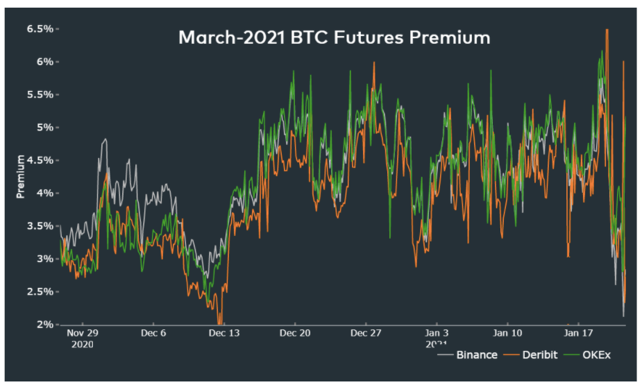 Các trader chuyên nghiệp buy the dip khi phe gấu đẩy giá Bitcoin xuống dưới 30,000 đô la