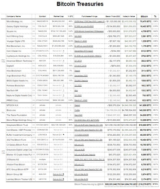 Giá cổ phiếu của MicroStrategy tăng 339% kể từ khi thêm BTC vào ngân quỹ