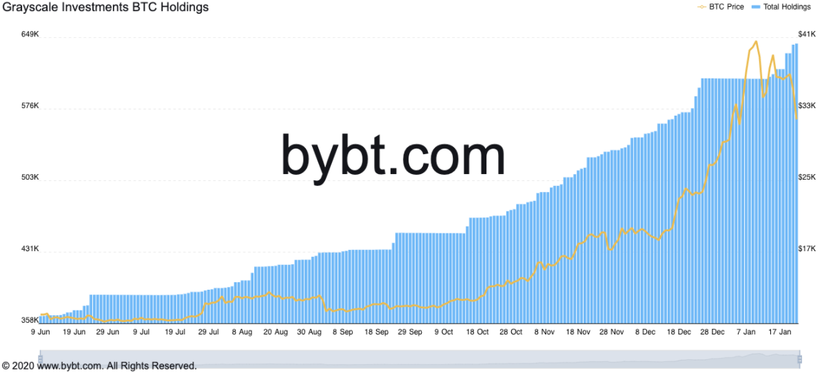 Nhóm khai thác Bitcoin lớn nhất có thể đứng sau sự sụt giảm giá của BTC