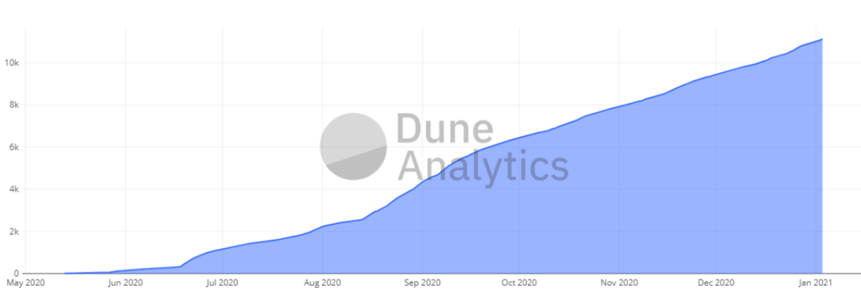 TVL gia tăng và các mối quan hệ đối tác mới củng cố cho cuộc biểu tình 100% của Ren