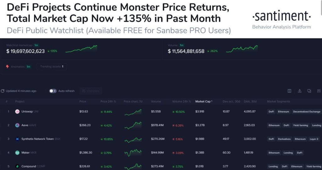 Sáu tài sản tiền điện tử đang bùng nổ bất chấp sự sụt giảm của Bitcoin