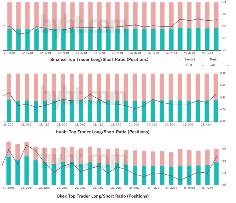 3 lý do tại sao giá Ethereum thiết lập mức cao nhất mọi thời đại mới với 2,000 đô la
