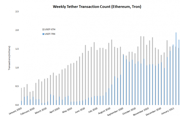usdt