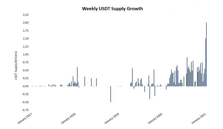 usdt