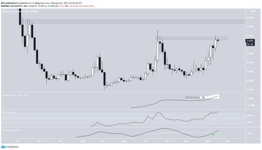 ALGO 1