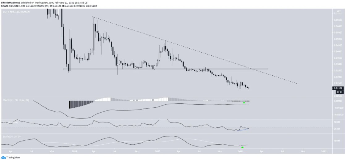 BCH 4