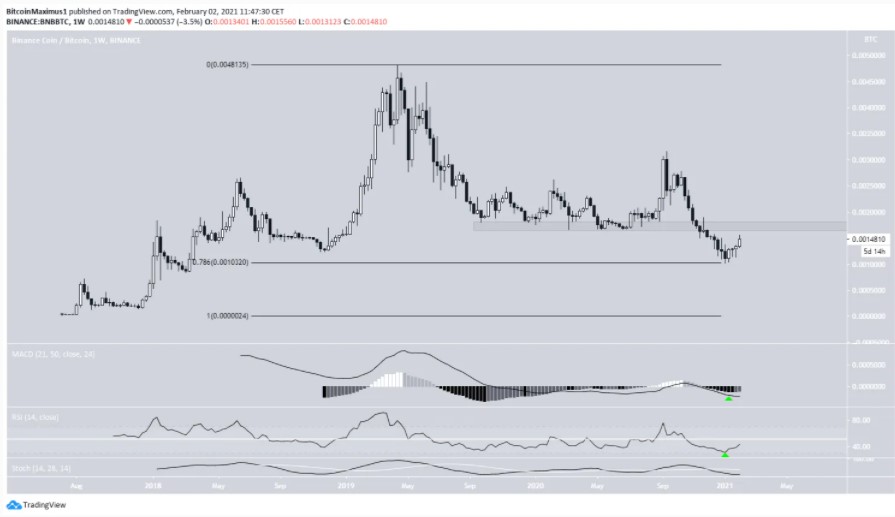 BNB 