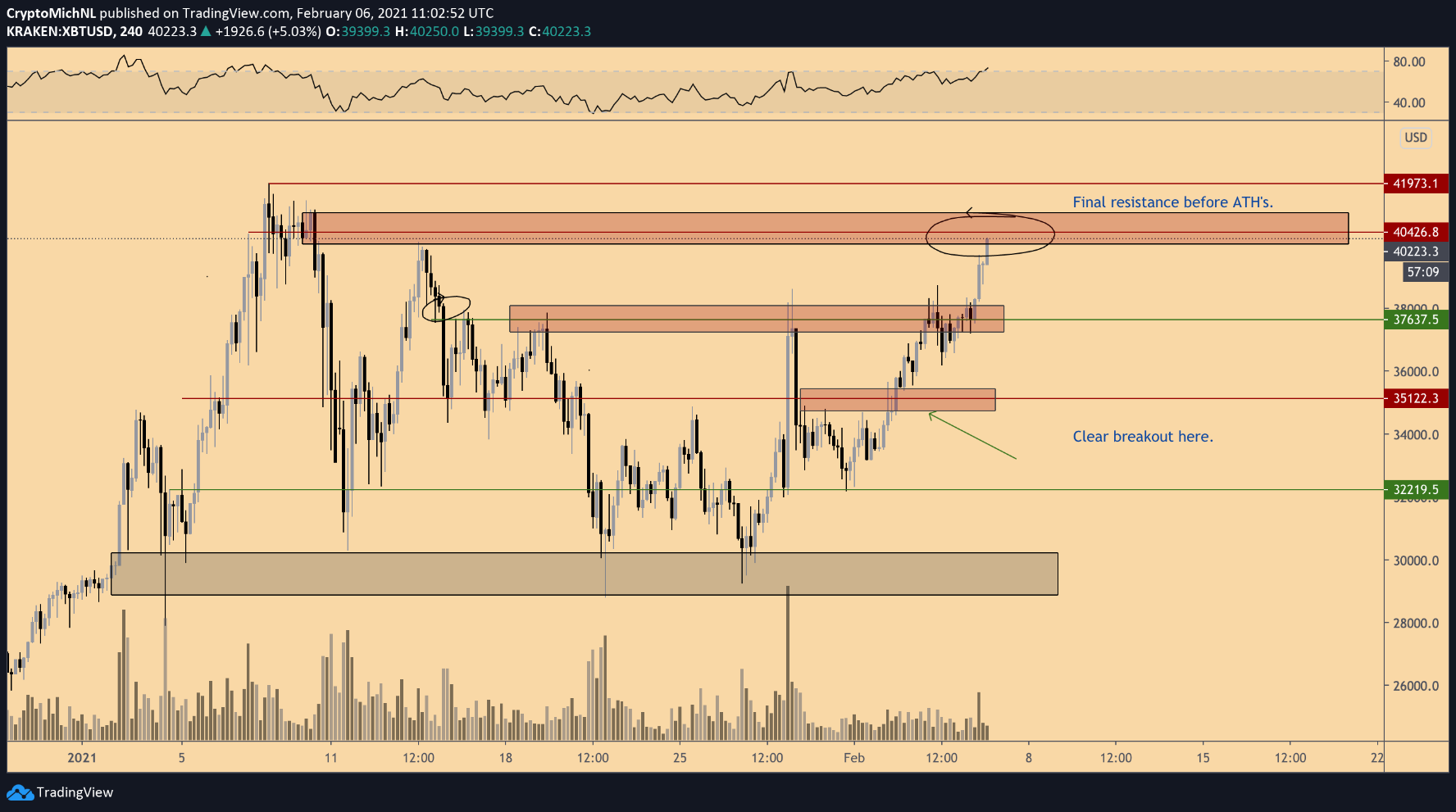 Bitcoin 1