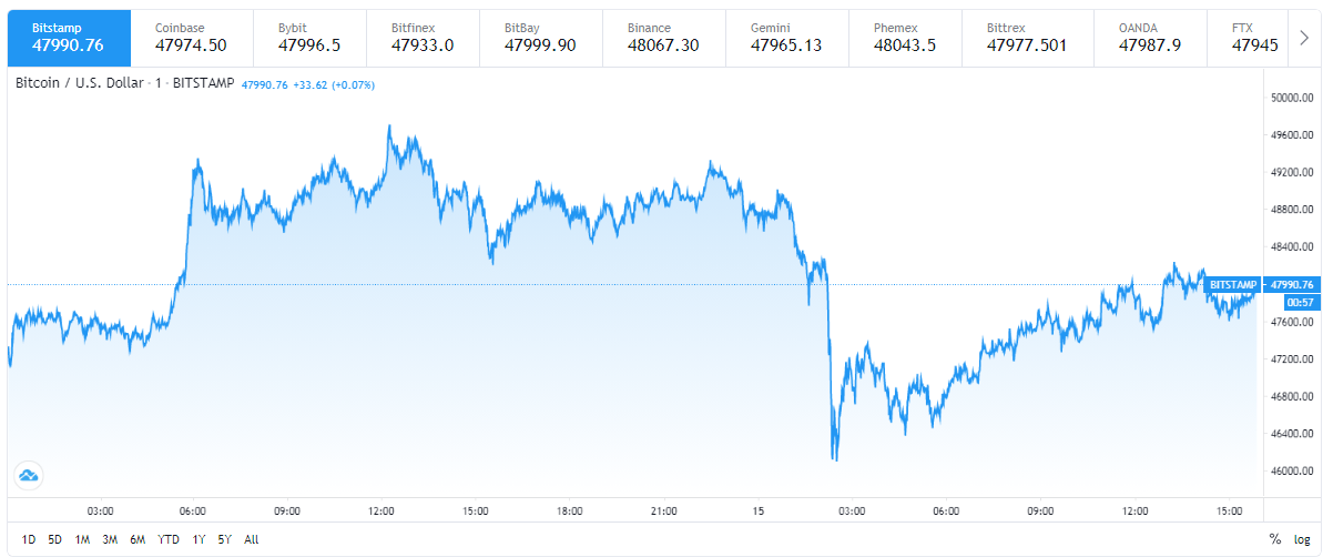 Bitcoin 1