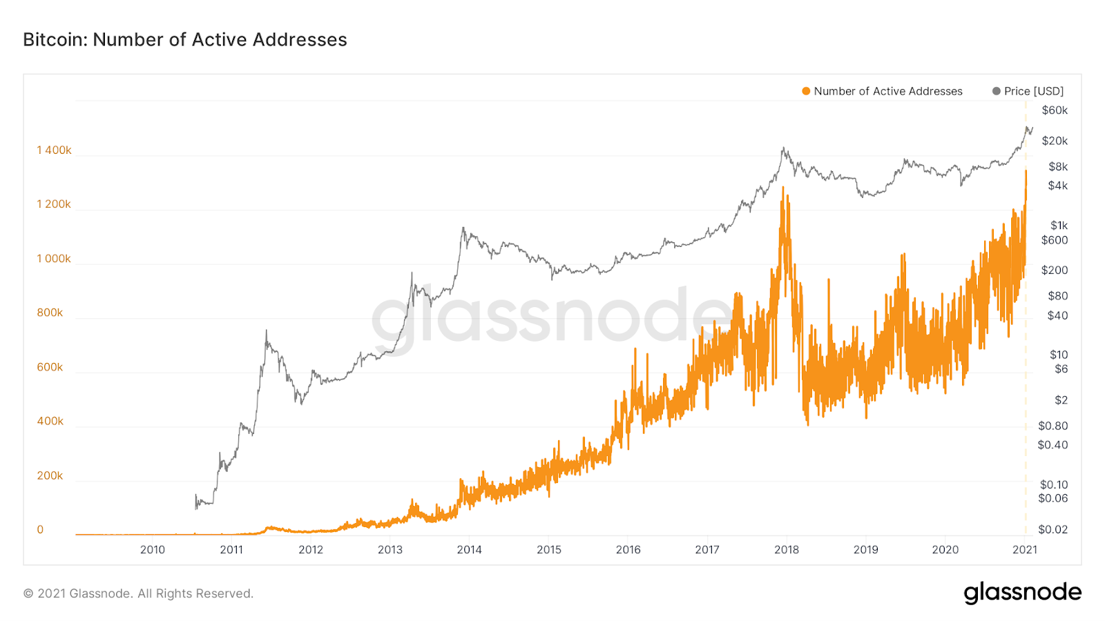 Bitcoin 1