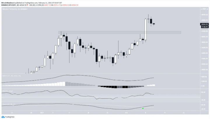 Bitcoin 1