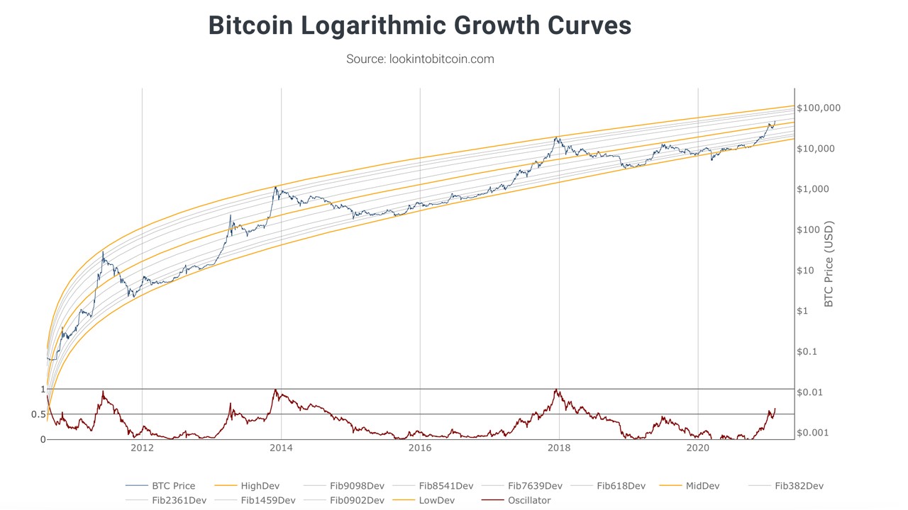 Bitcoin 1