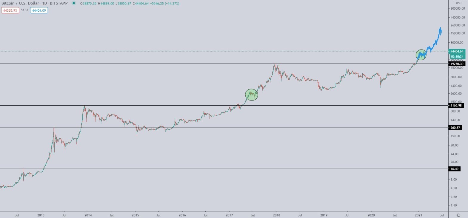 Bitcoin 1