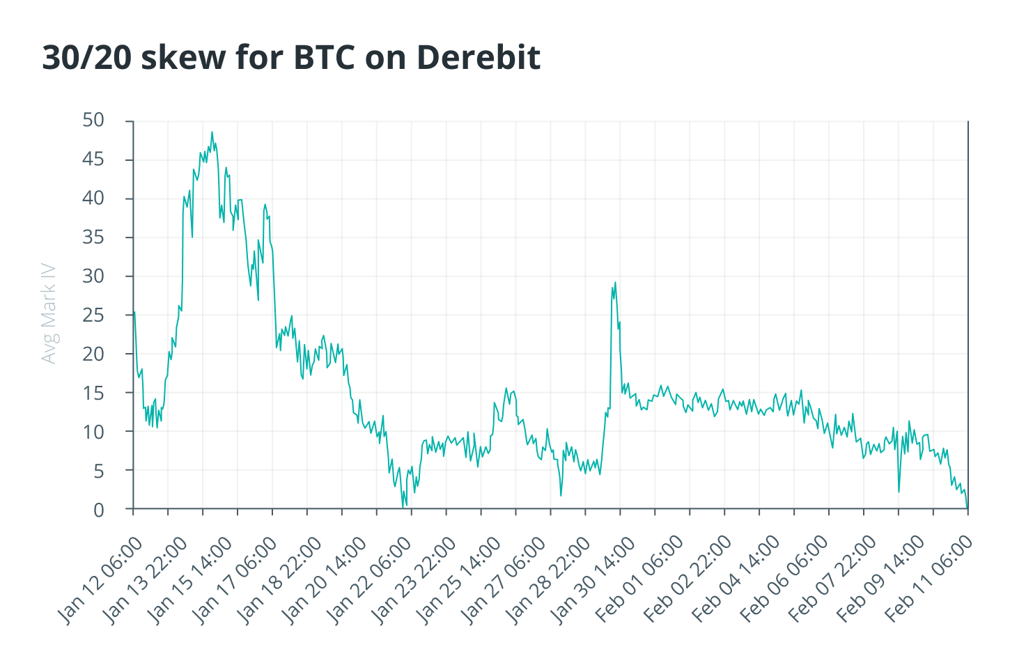 ETH - Bitcoin 