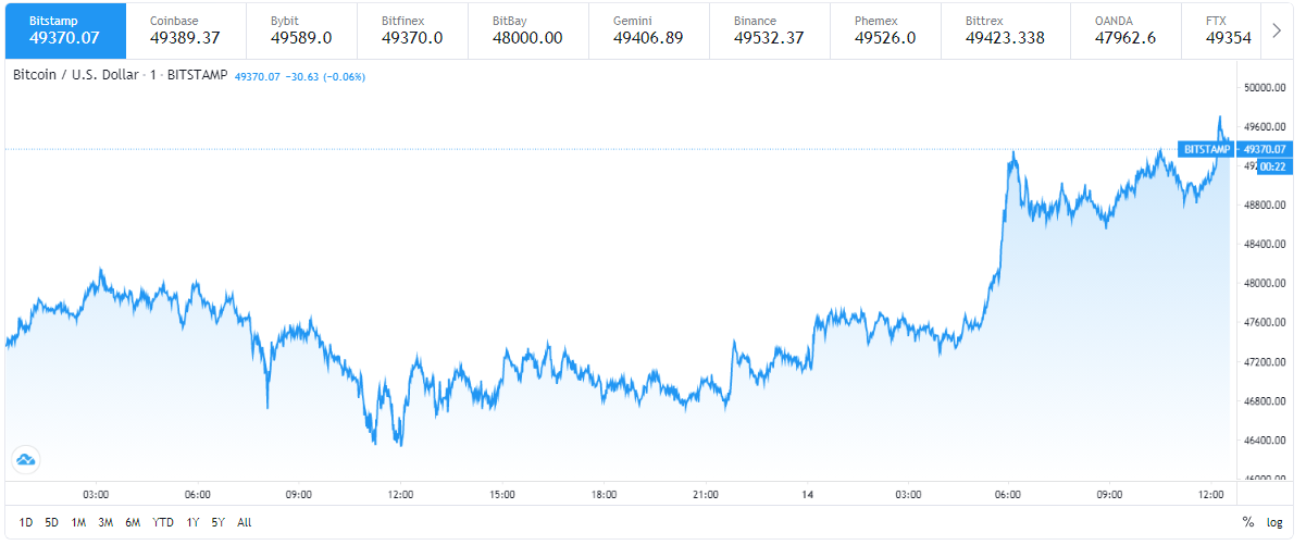 Bitcoin 1