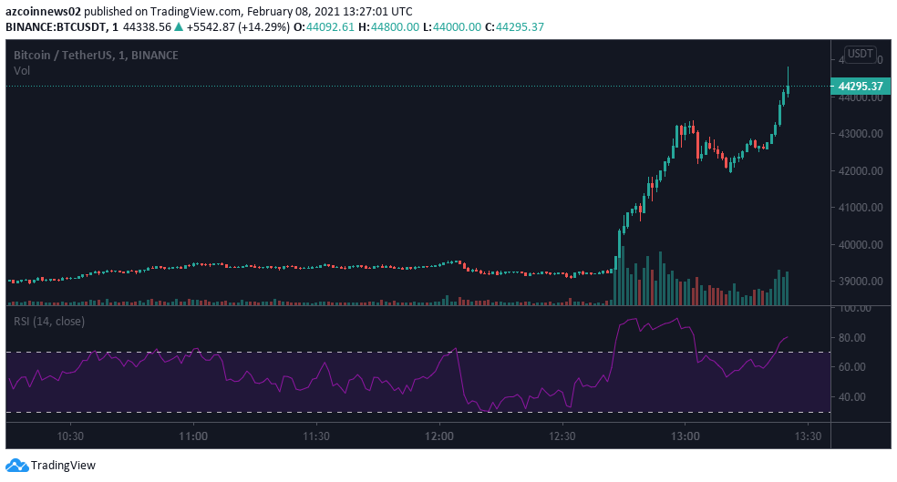 Bitcoin 2