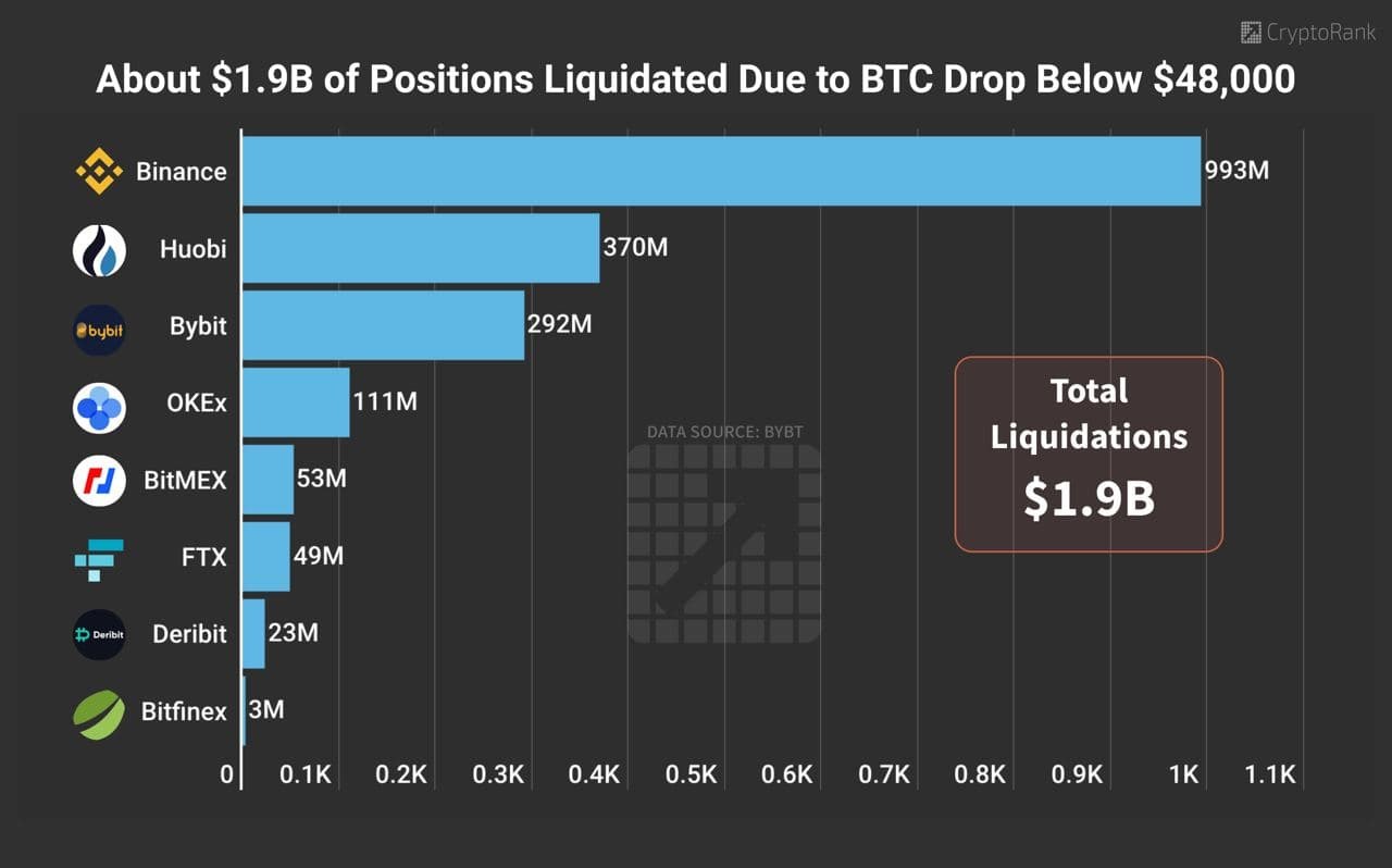Bitcoin 2