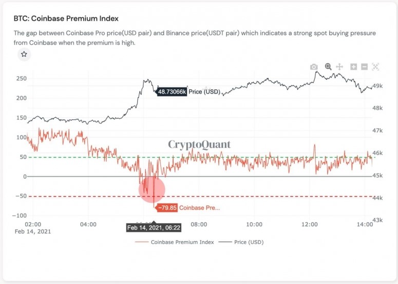 Bitcoin 3