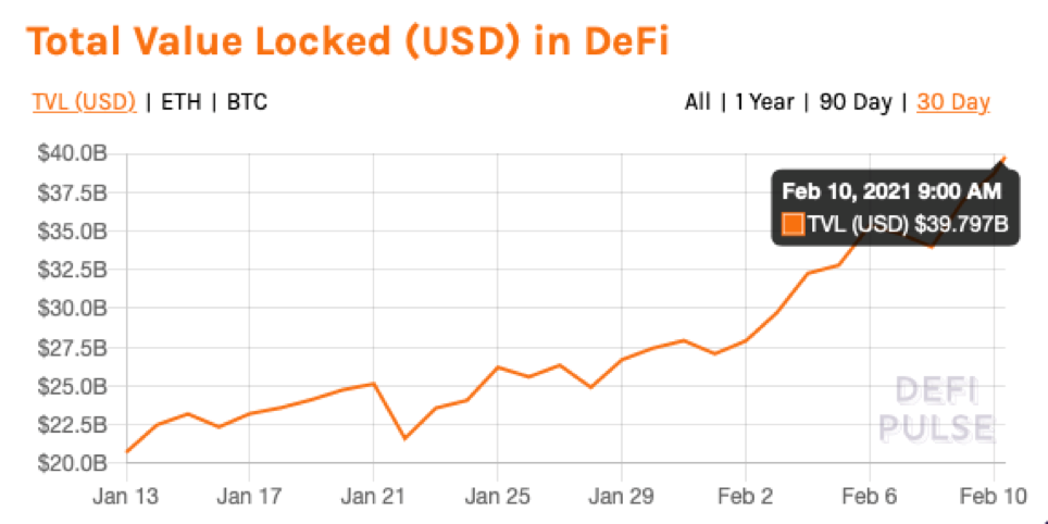 DeFi 1