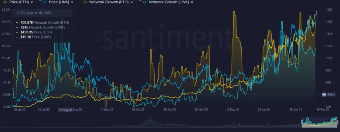 Ethereum