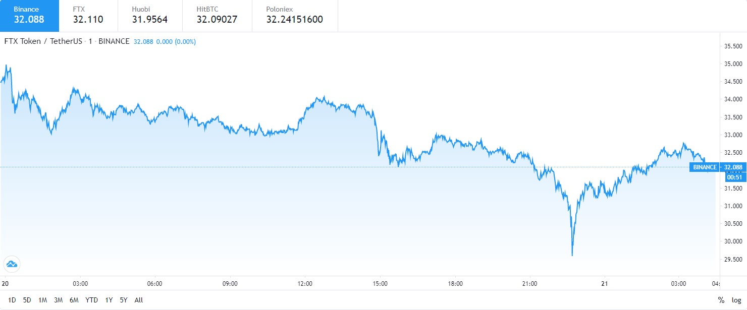 FTT - DeFi